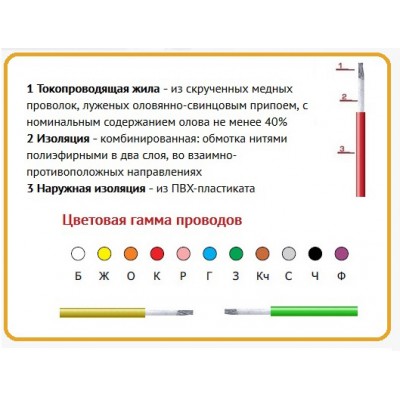 Провод МГШВ 0,5