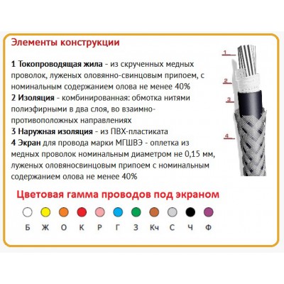 МГШВЭ 2х0,12