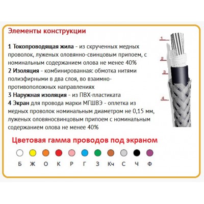 МГШВЭ 2х0,75
