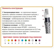 МГШВЭ 3х0,75