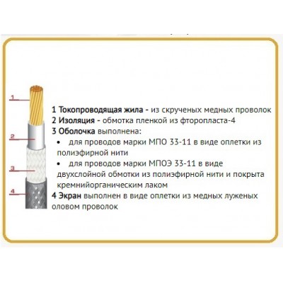 Провод МПОЭ 33-11 1.00