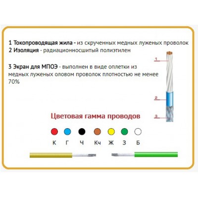 Провод МПОЭ 0.12